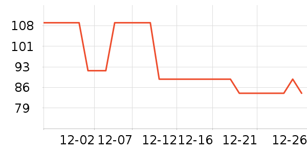 ����T����ʷ�۸�