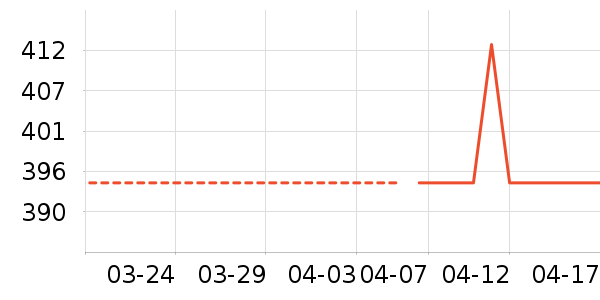 ���񱴱����/�����ʷ�۸�