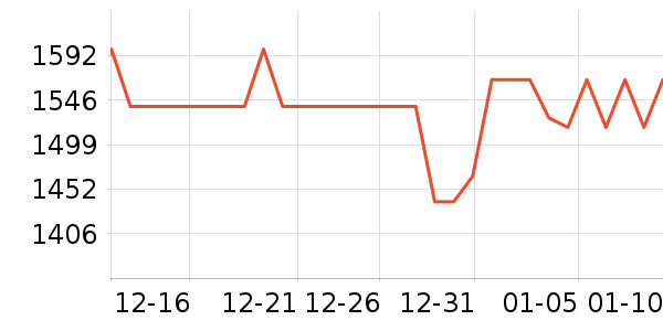 ��ҫ�ֻ���ʷ�۸�