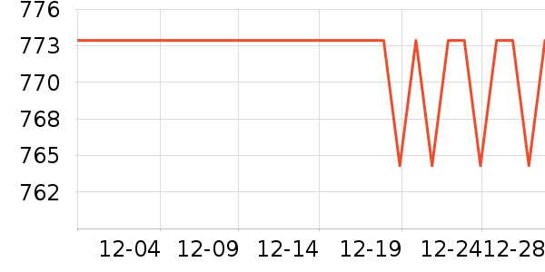 Ԫ�����¹���ʷ�۸�