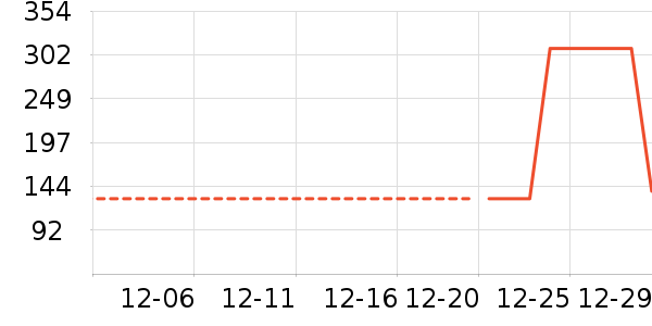 ѼѼ������ʷ�۸�