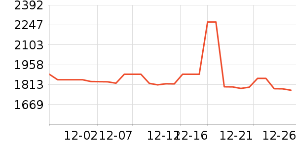 ���Ʊ��չ���ʷ�۸�