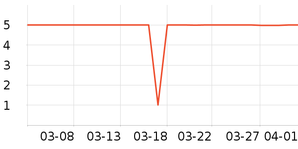 ����Ʒ�Ʊ���/ˮ��/ˮ����ʷ�۸�