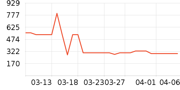 �п���ʷ�۸�