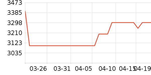 ����������ʷ�۸�