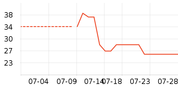 ��ɹ˪��ʷ�۸�