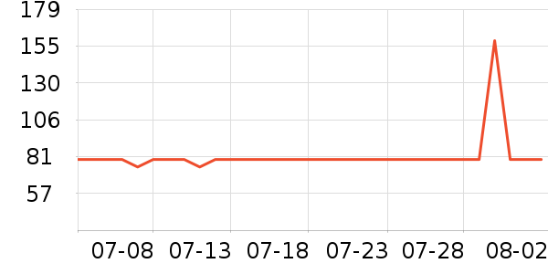 ��ħʦˮ��/ˮ����ʷ�۸�