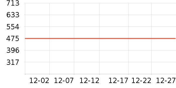 GUCCI��ױ��װ��ʷ�۸�