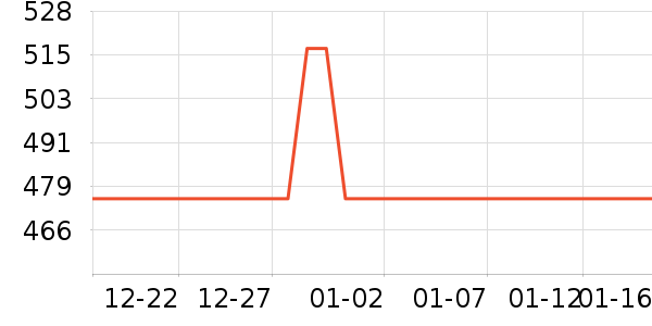 ��ױ��װ��ʷ�۸�