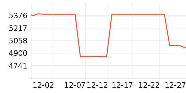 ����������ʷ�۸�