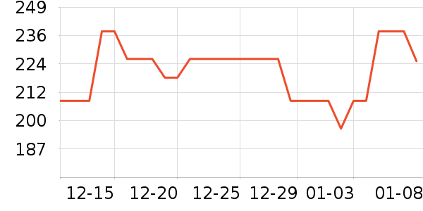 �ǿ�Ī˹�������Ѿ���ʷ�۸�