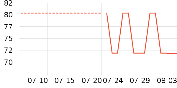 ������Ʒ���п���ʷ�۸�