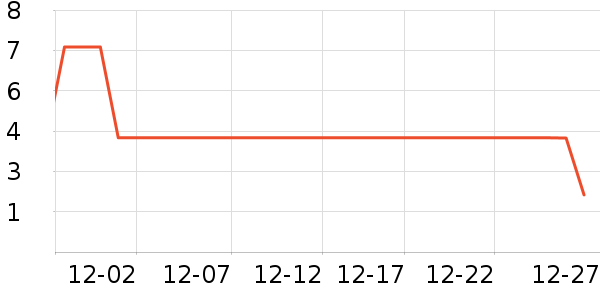 ����Ʒ������������ʷ�۸�