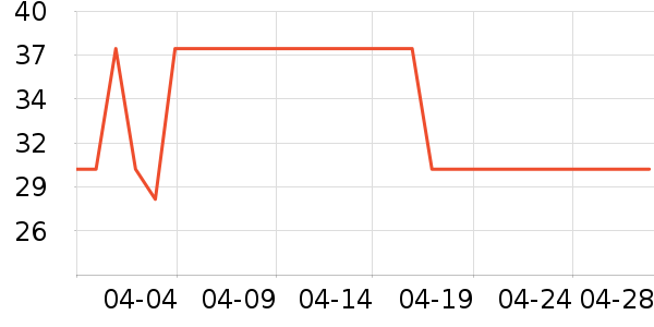 ���ٸ��/������ʷ�۸�