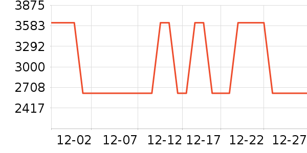 ���񳽲輸��ʷ�۸�