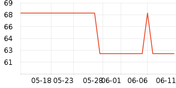 ���������/��ϯ��ʷ�۸�