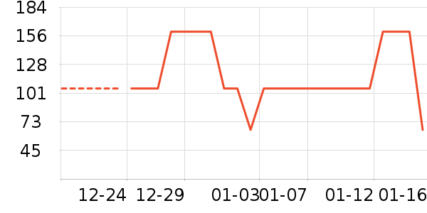 �п���ʷ�۸�