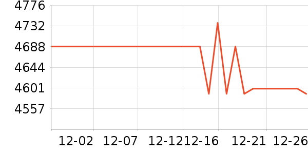 �������������ʷ�۸�