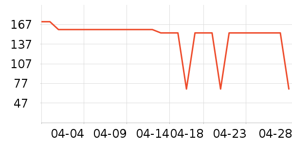 ����Ůʿ��Ь��ʷ�۸�