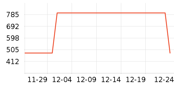 ������ʷ�۸�