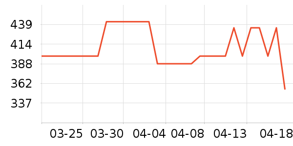 ���˻����ֱ���ʷ�۸�