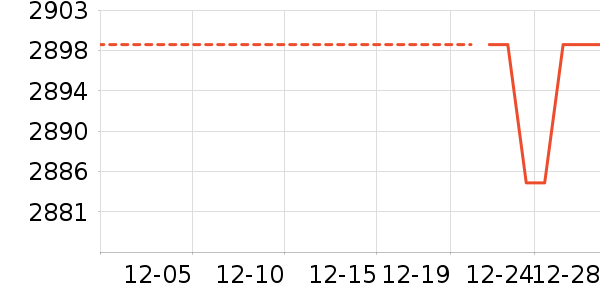 ��Ϊ�����ֱ���ʷ�۸�