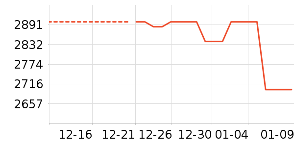 ��Ϊ�����ֱ���ʷ�۸�