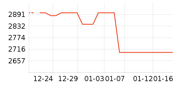 ��Ϊ�����ֱ���ʷ�۸�