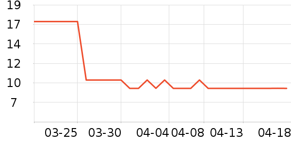 �ڿ��ɶ���/�߲˸���ʷ�۸�