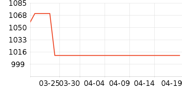 ���������ʷ�۸�