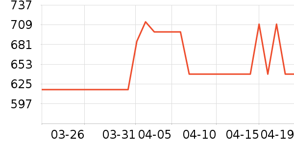 SKG��Ħ��/��Ħ����ʷ�۸�