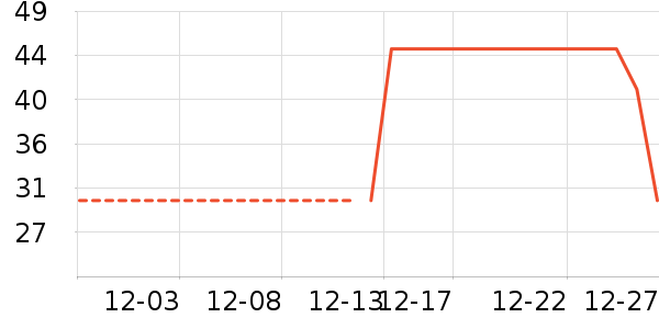 ���ֱ���������ʷ�۸�