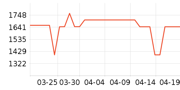 �����յ���ʷ�۸�