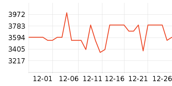 ������ϴ�»���ʷ�۸�