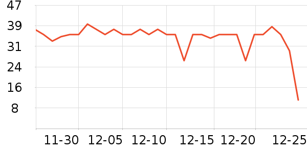Onlytree����������ʷ�۸�
