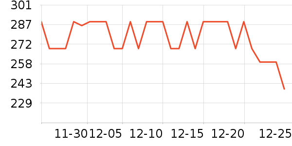 ������ѧ���ľ���ʷ�۸�