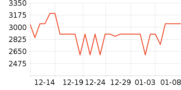 �����ɻ�����װ��ʷ�۸�