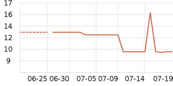 ����˿ϴ��ˮ��ʷ�۸�