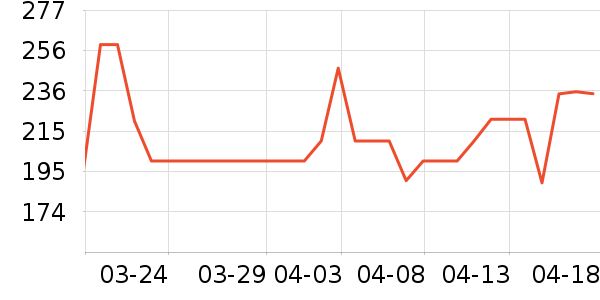 �ղ�����������ʷ�۸�