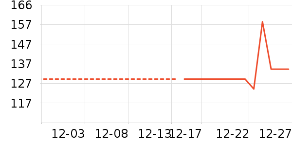 �춹������ʷ�۸�