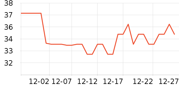 ���ɵ�����ʷ�۸�