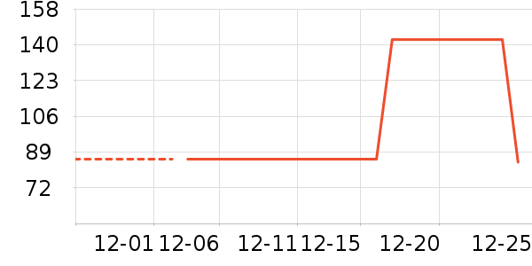 ��ͯ�޷���ʷ�۸�