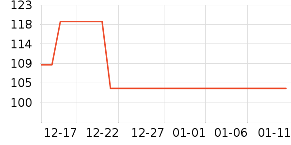 PLAYBOY��������Ůʽ��֯����ʷ�۸�