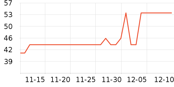 ����Ʒ����ص���ʷ�۸�