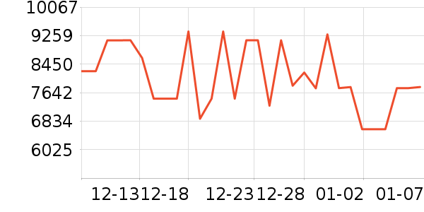 ���ŵ�����ʷ�۸�