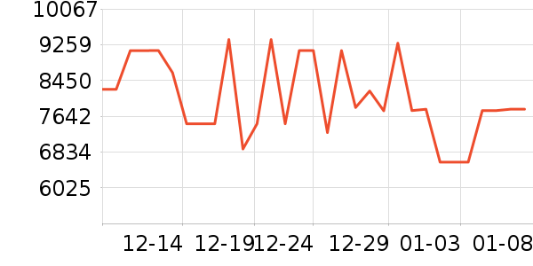 ���ŵ�����ʷ�۸�