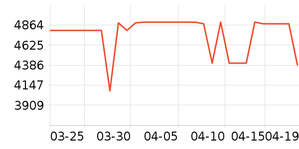 ���Ŀյ���ʷ�۸�