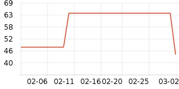 ���̴�������������˻�����ʷ�۸�