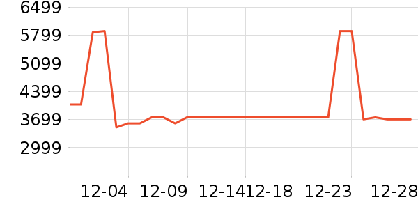 ThinkPad�ʼǱ�������ʷ�۸�