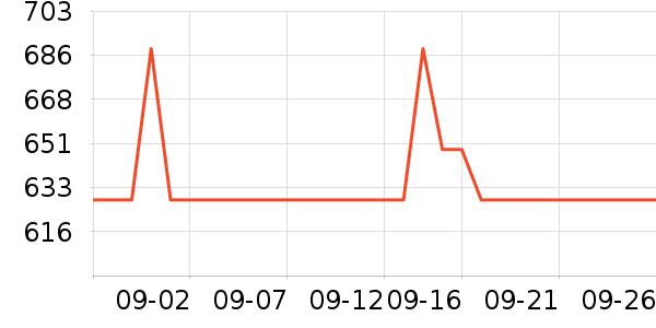 �����ʷ�۸�